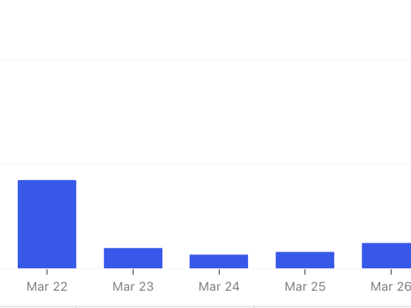 When Old Posts Suddenly Come Back to Life (and Maybe&nbsp;Bots?)